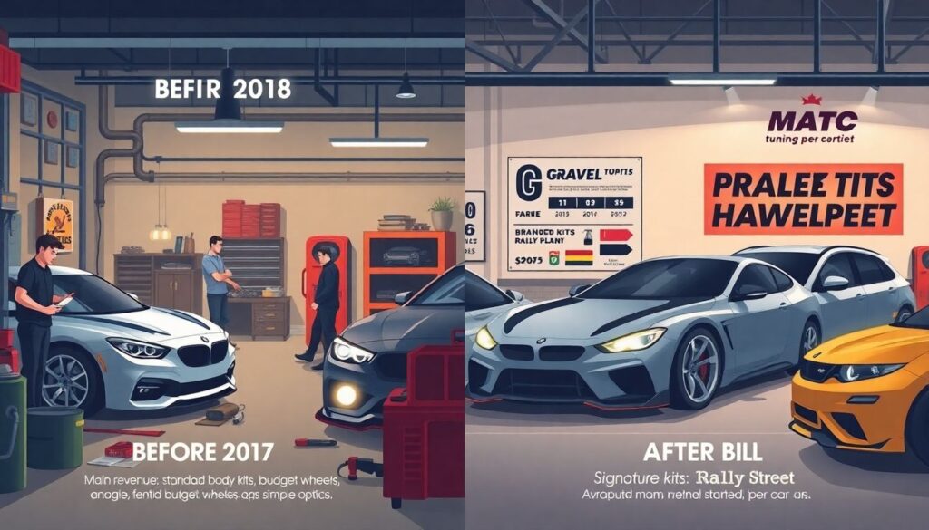 Эстетика раллийных форм на дорожных авто - иллюстрация